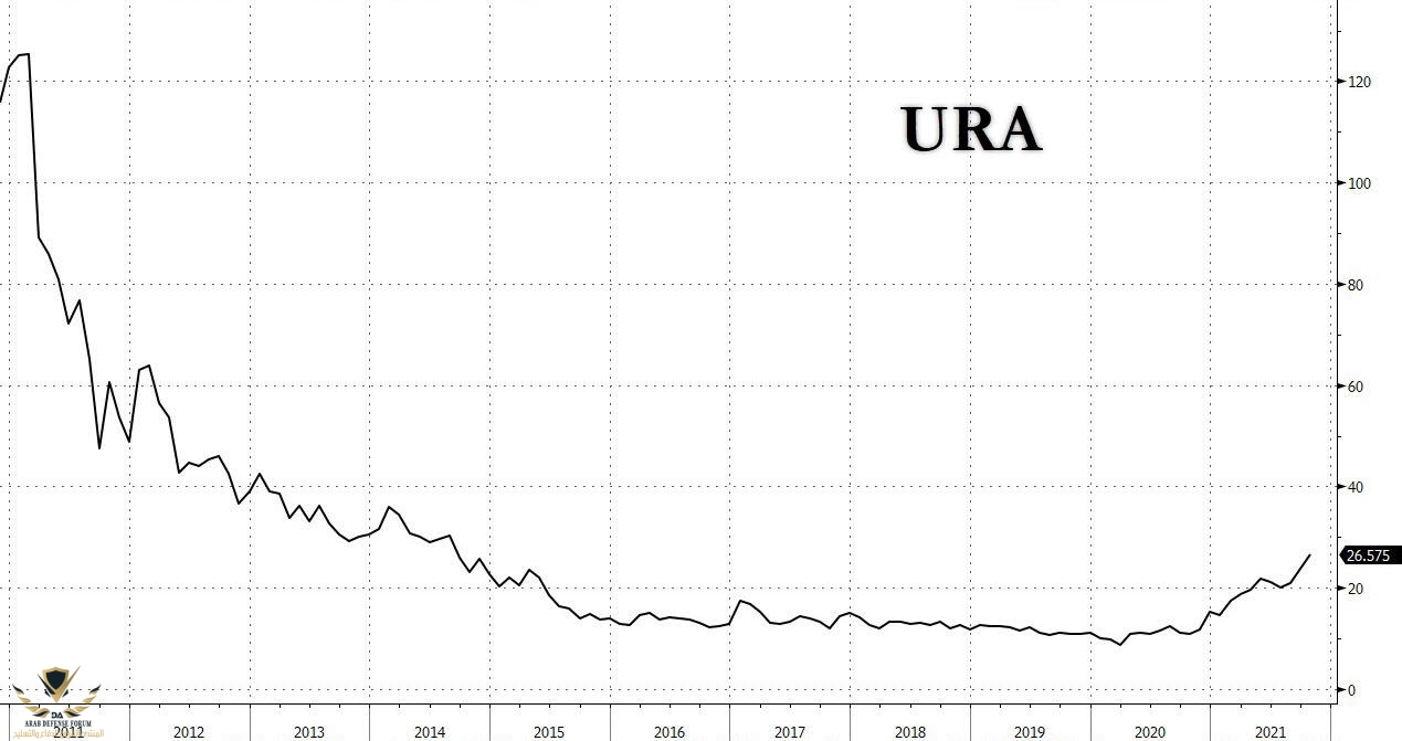 URA historicla.jpg