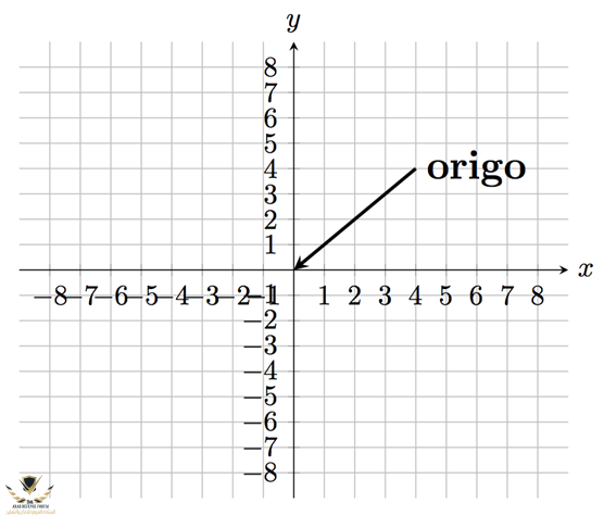 koordinatsystem-och-grafer_origo_556x475.png