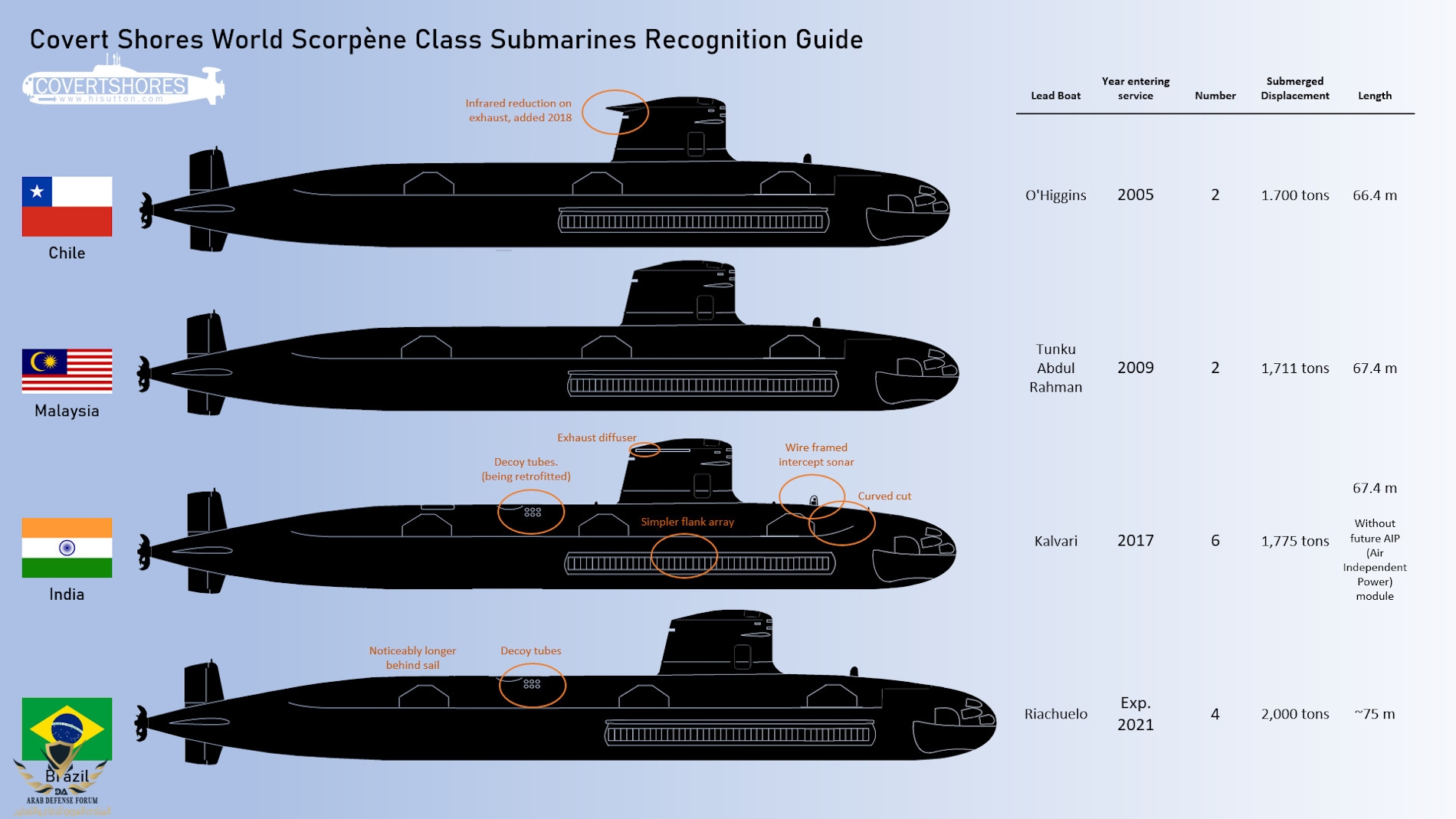 Fr-Scorpene-Class-Recognition.jpg