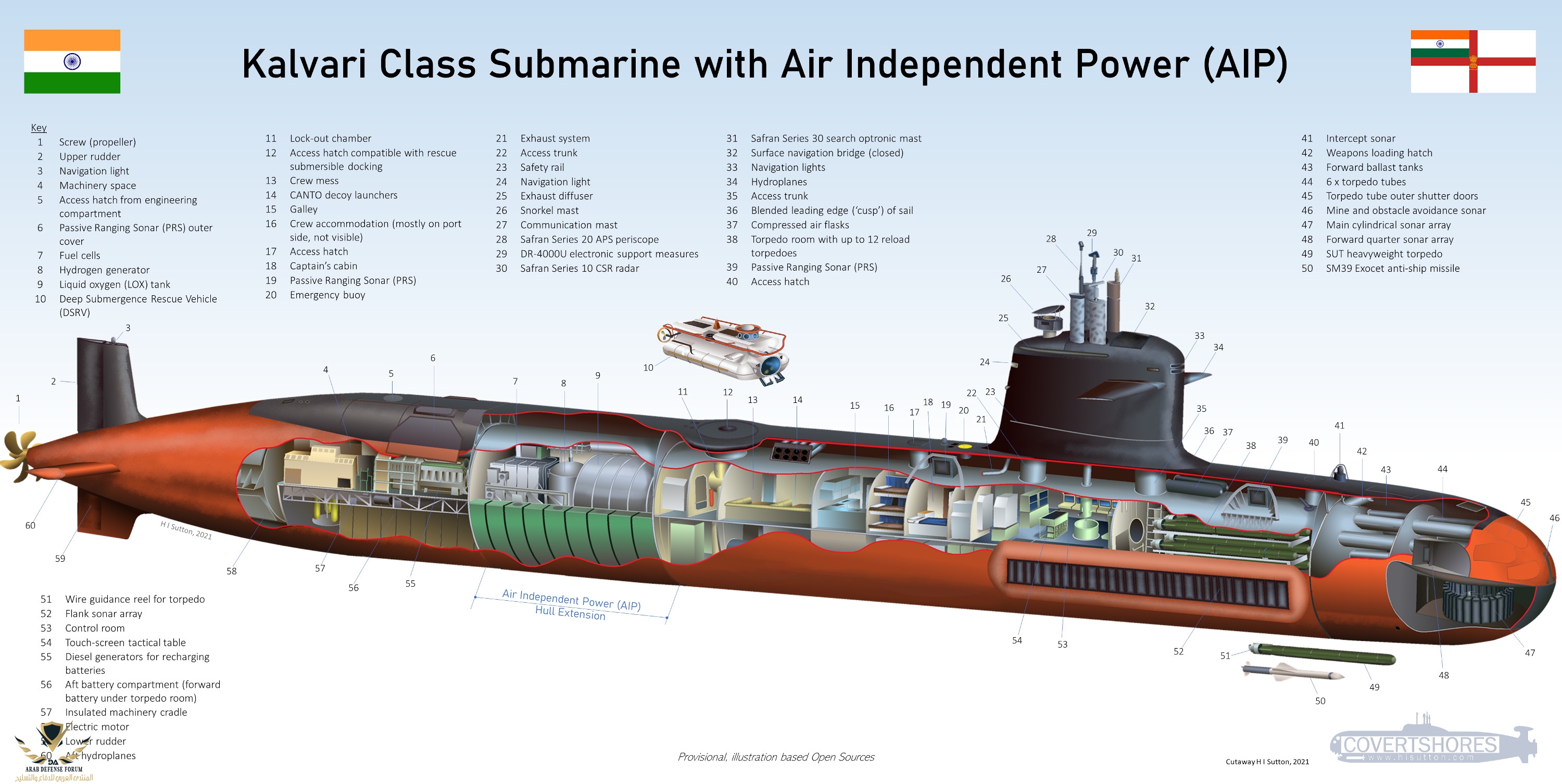 Kalvari-Class-Submarine-Cutaway.jpg