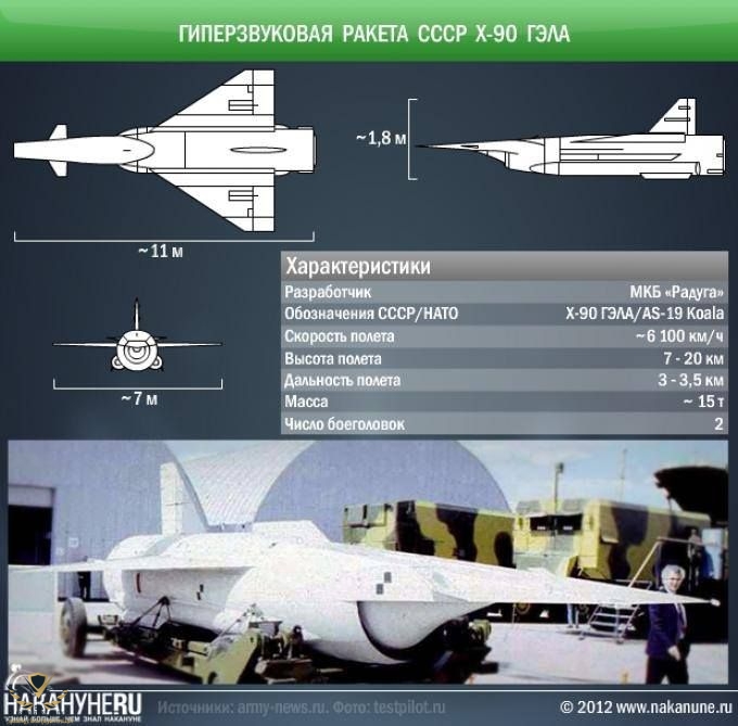 Soviet Kh-90 (NATO designation_ AS-X-21 Koala) hypersonic cruise missile_ Development of the ...jpeg
