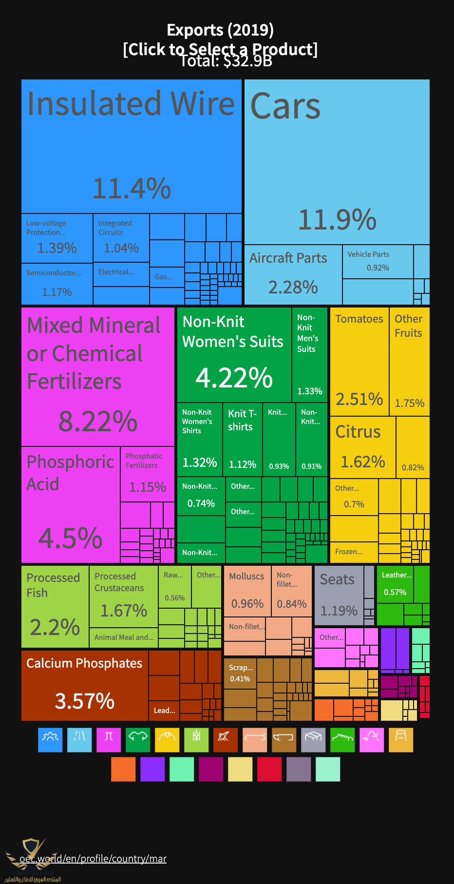 Exports-2019---Click-to-Select-a-Product.png