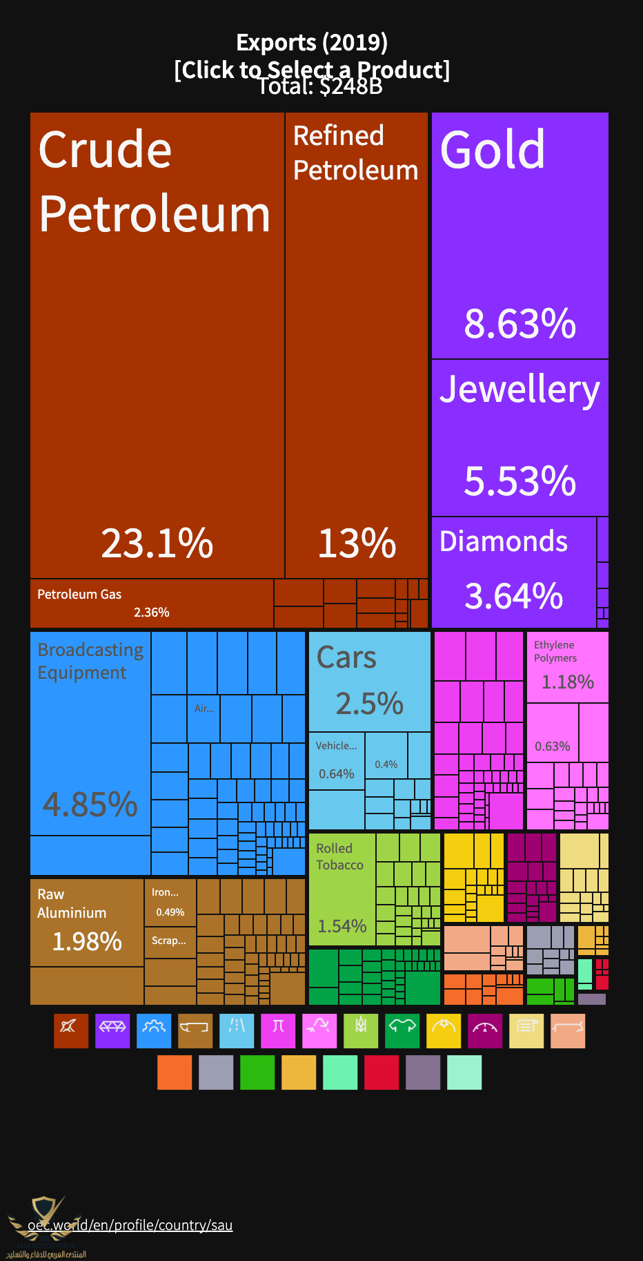 Exports-2019---Click-to-Select-a-Product (3).png