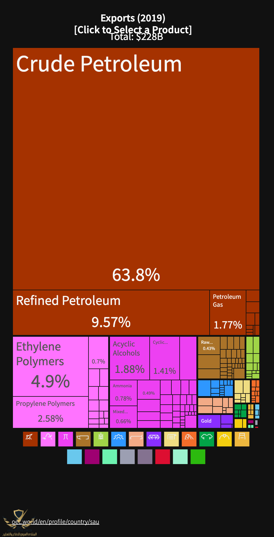 Exports-2019---Click-to-Select-a-Product (2).png