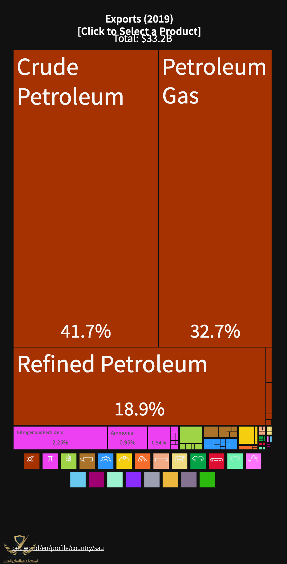 Exports-2019---Click-to-Select-a-Product (4).png