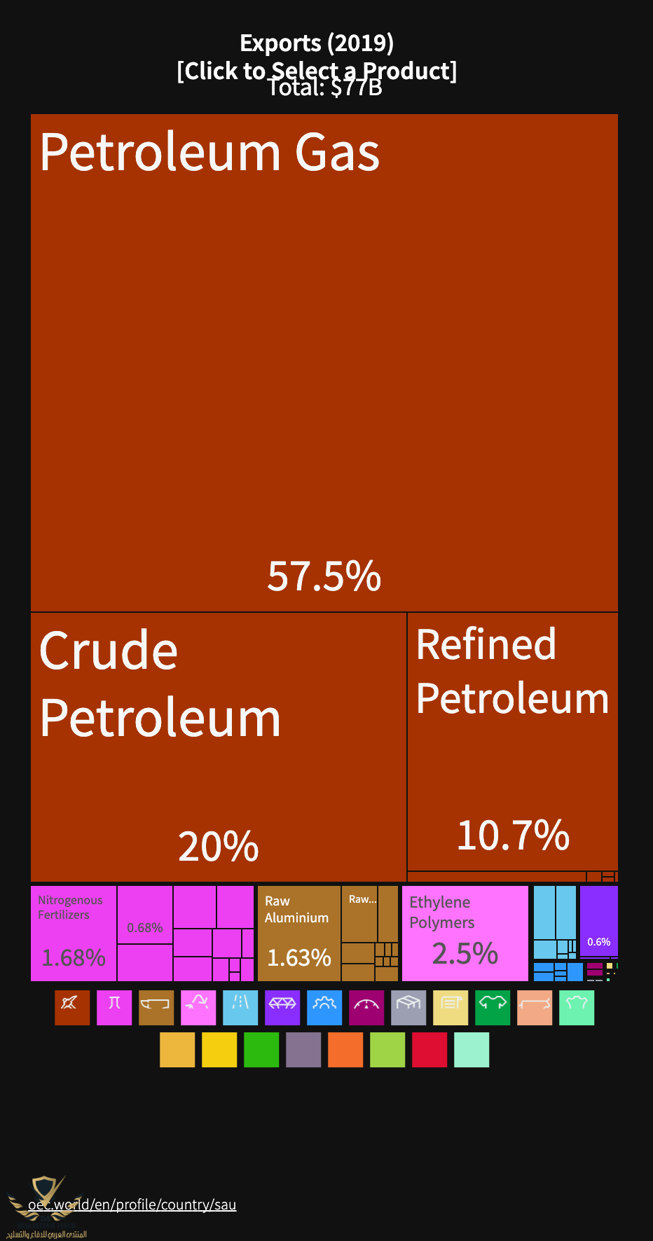 Exports-2019---Click-to-Select-a-Product (5).png