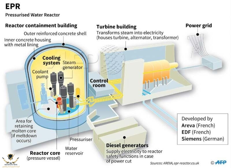 ERP-pressurised-water-reactor.jpg