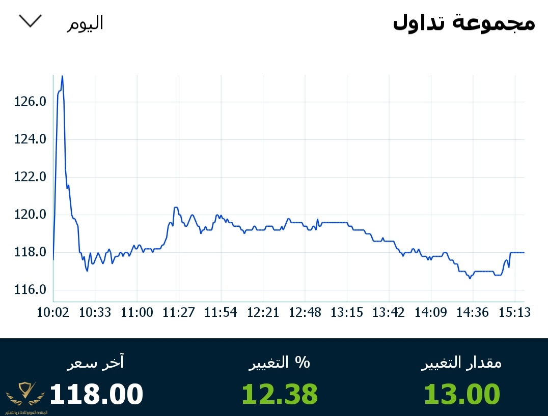 Screenshot_20211208-155509_Saudi Exchange.jpg