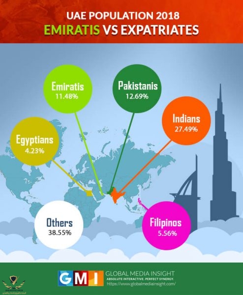 uae-population-emiratis-vs-expatriates-2018-infographic-494x600.jpg