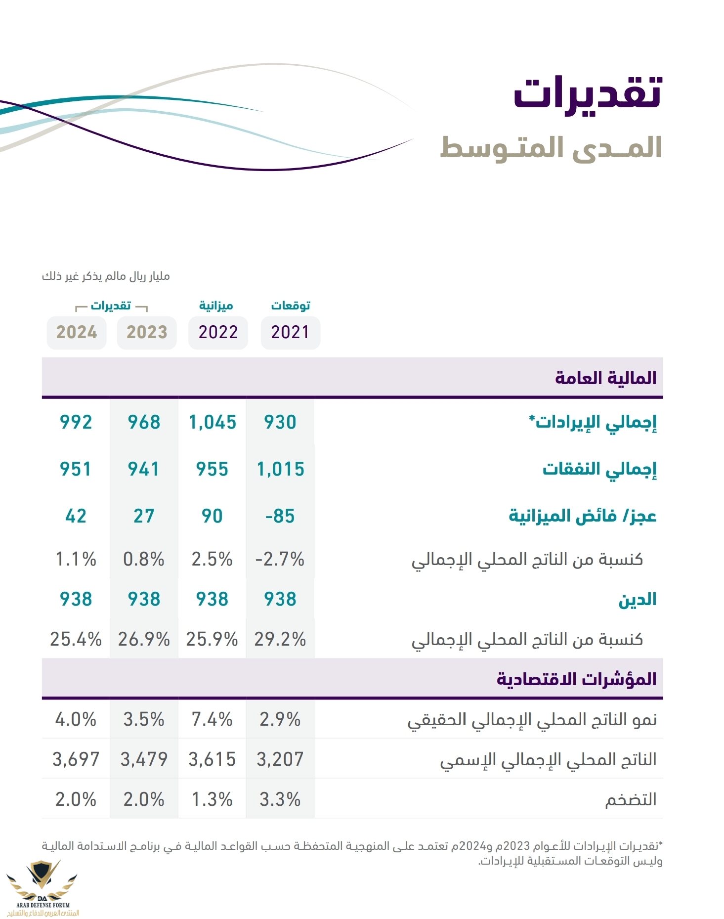 SmartSelect_٢٠٢١١٢١٢-٢٣١٣٥٢_Google PDF Viewer.jpg