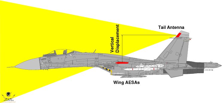 NIIP-L-Band-AESA-DPMP-1S.png