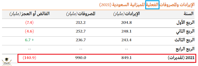 الميزانية.png