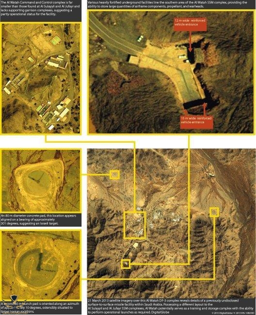 saudi-arabial-missile-program.jpg