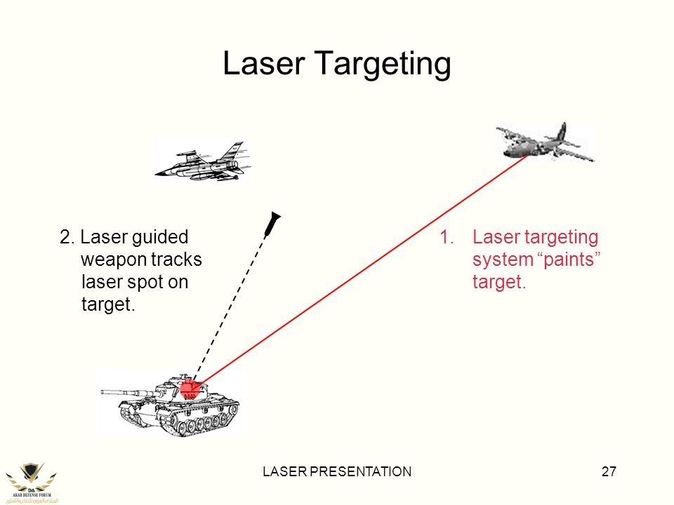 Laser+Targeting+2.+Laser+guided+weapon+tracks+laser+spot+on+target..jpg