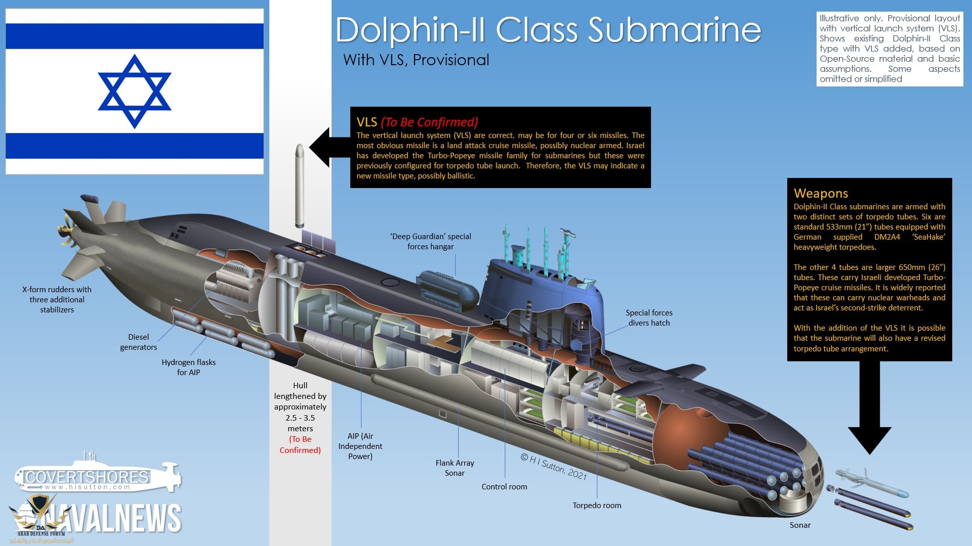 Israeli-Navy-Dolphin-II-Submarine.jpg