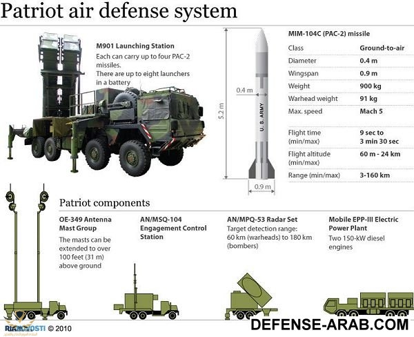 mim-104_patriot_surface_to_air_defense_missile_system_united_states_US_army_014.jpg