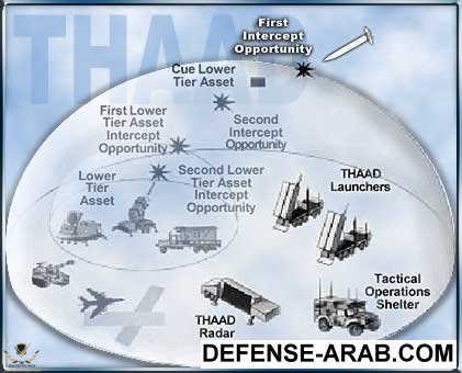 THAAD_in_system.jpg