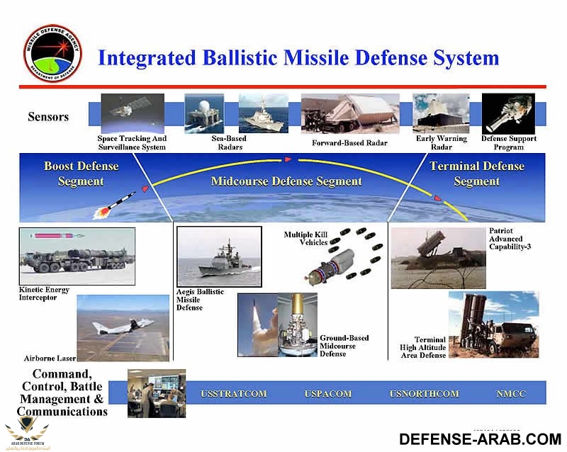 ABM_MDA_Missile_Defense_Systems_Slide_lg.jpg