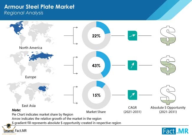 armour-steel-plate-market-region.jpg