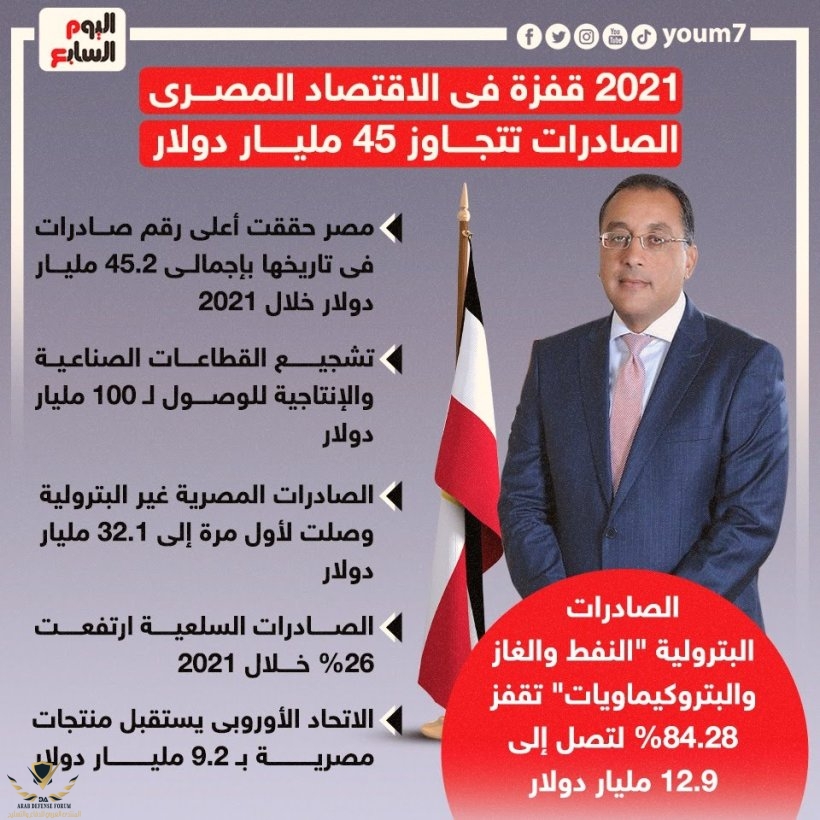 301284-قفزات-فى-الاقتصاد-المصرى.jpg