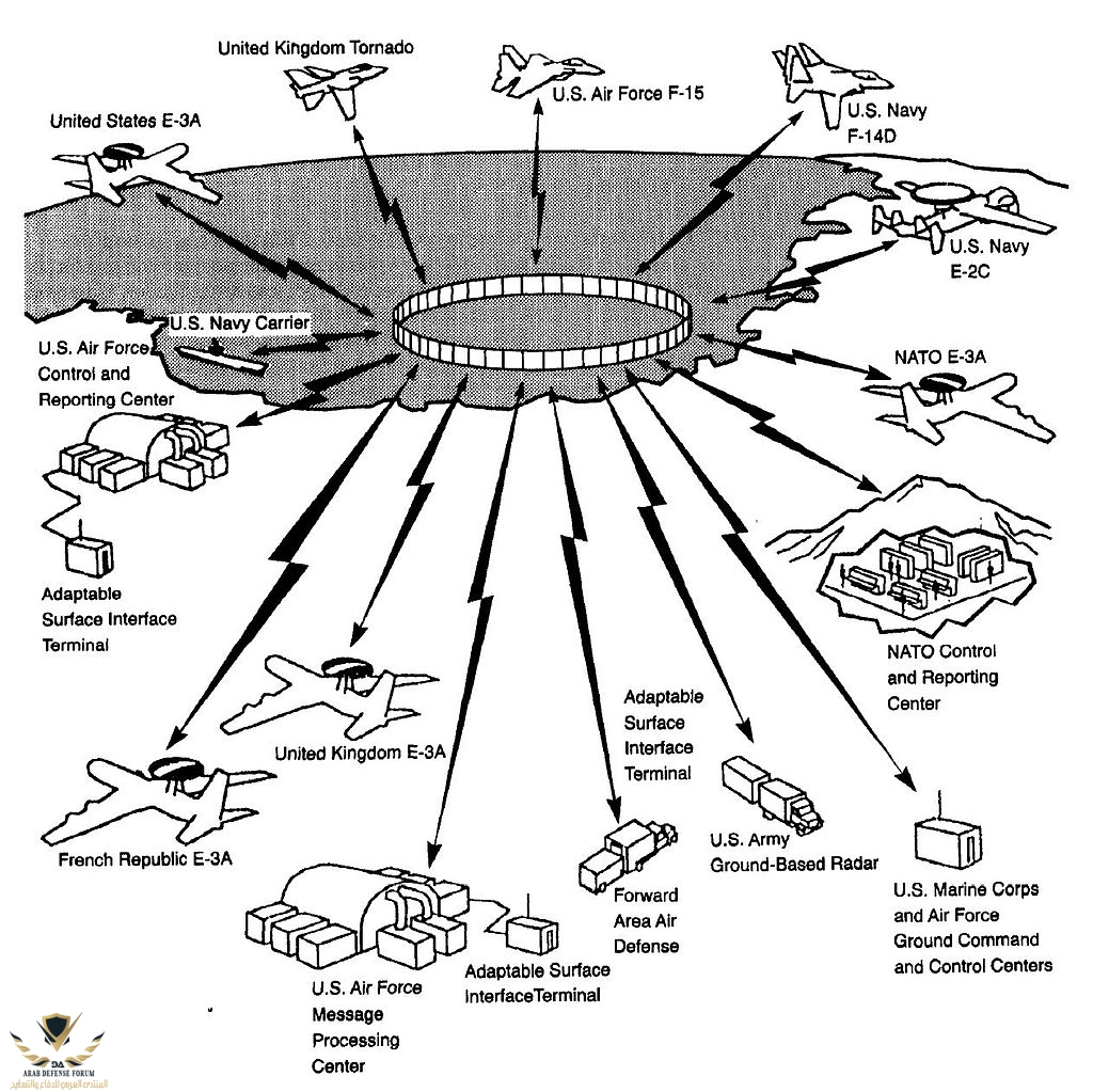 Joint_Tactical_Information_Distribution_System_Users,_1990.jpg