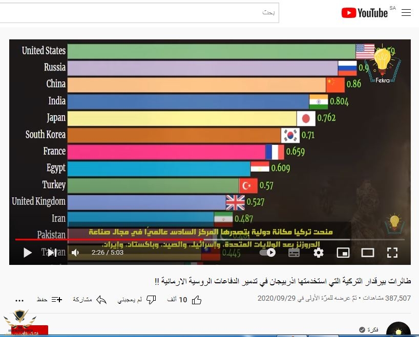 ترتيب الدول المصنعة للدرون.JPG
