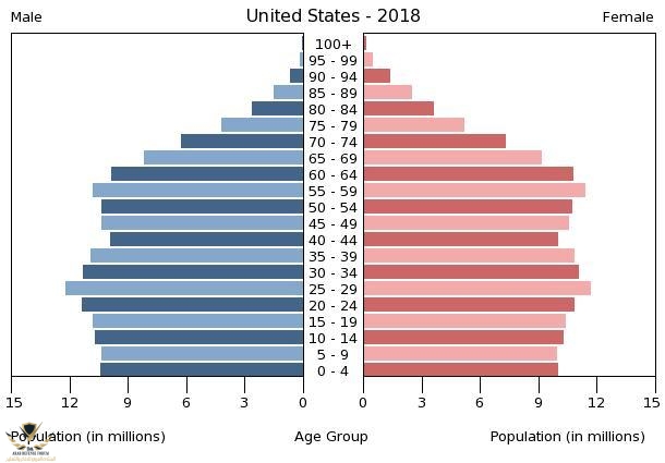 US_population_pyramid_(2018).jpg