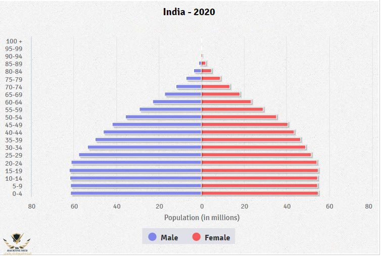 india-population-pyramid-2020.jpg