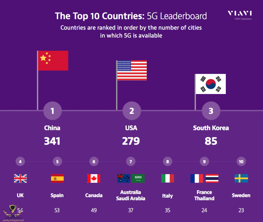 the_top_10_countries_5g_leaderboard.903x0-is.png