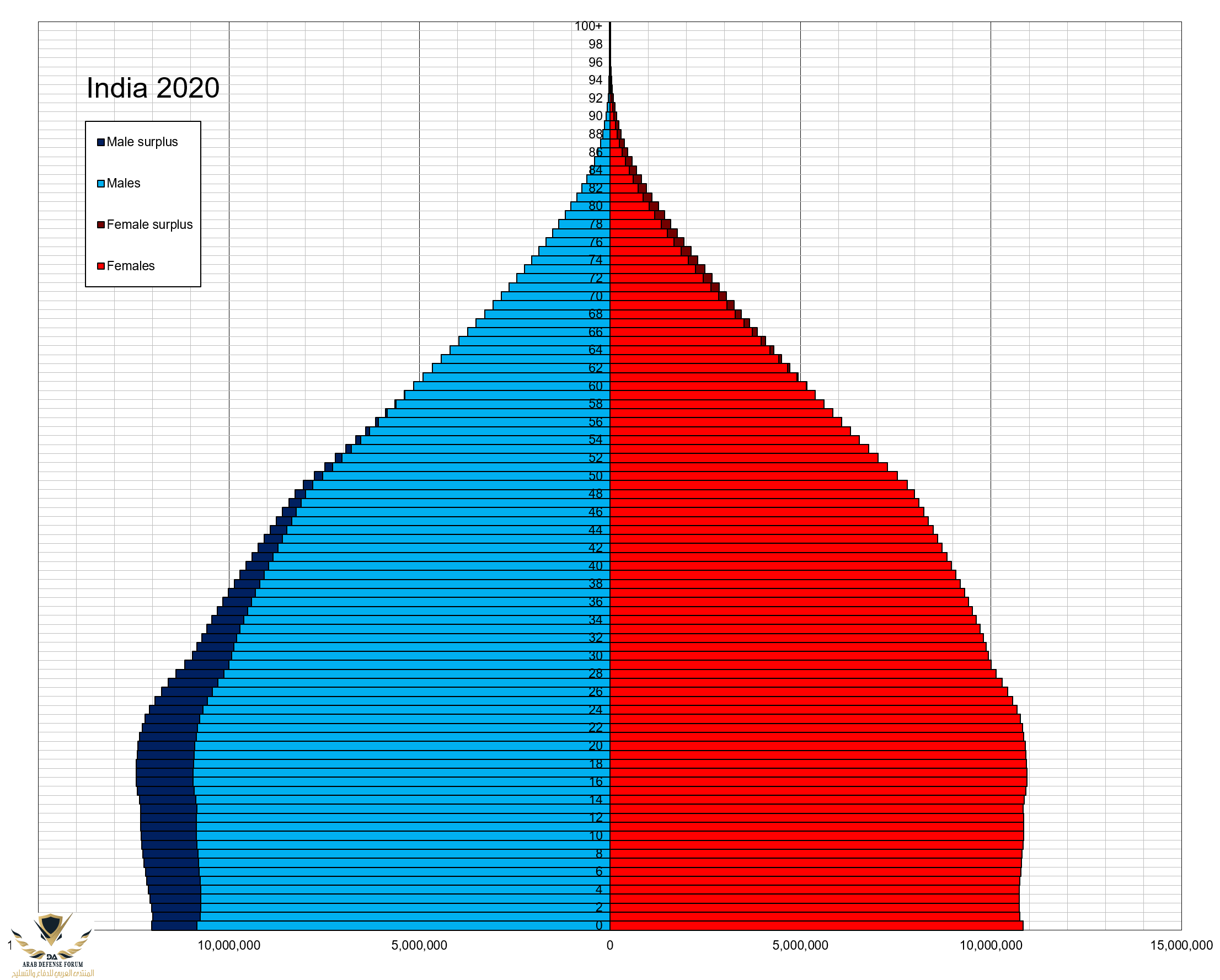 India_single_age_population_pyramid_2020.png