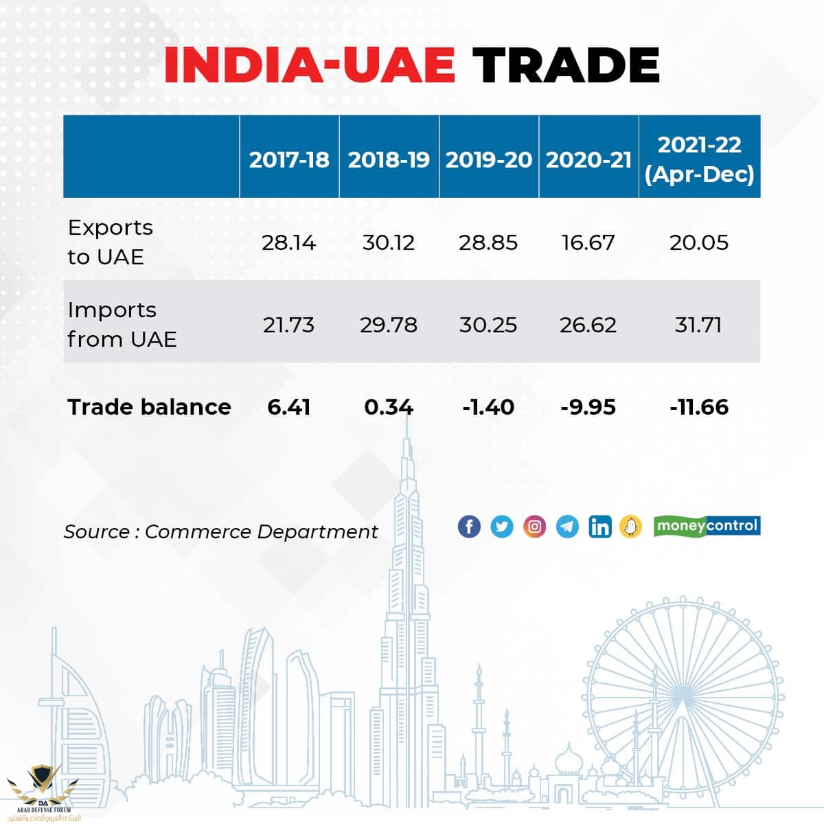 India-UAE-trade-1702_001-1.jpg
