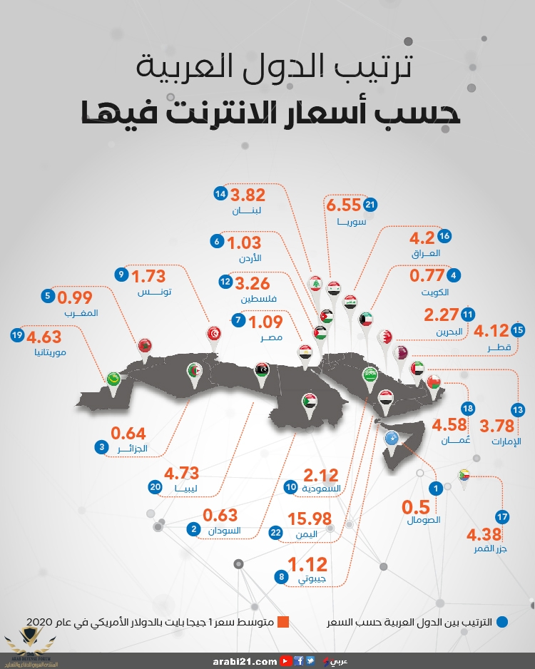 05- ترتيب الدول العربية حسب أسعار الانترنت فيها-01.jpg