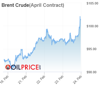 brent_crude-2022-02-24.png