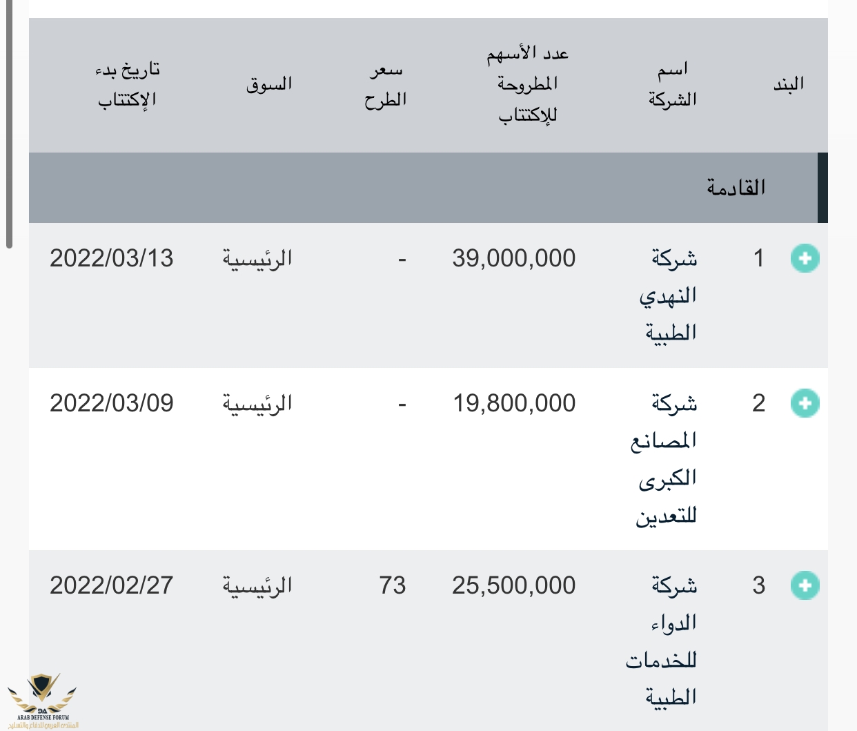 تخصيص اكتتاب الدواء