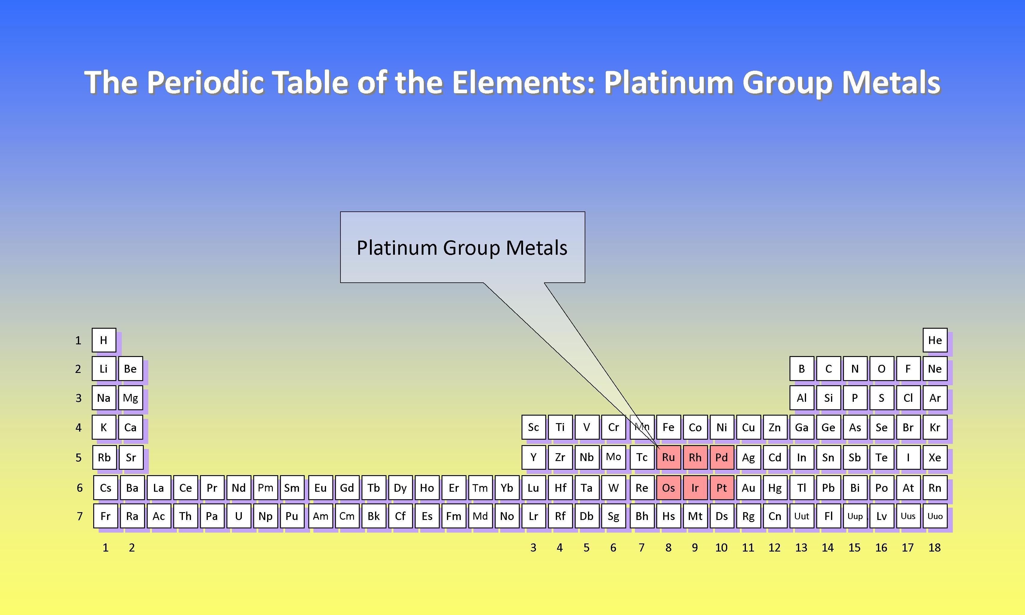 Platinum-Group-Metals.jpg