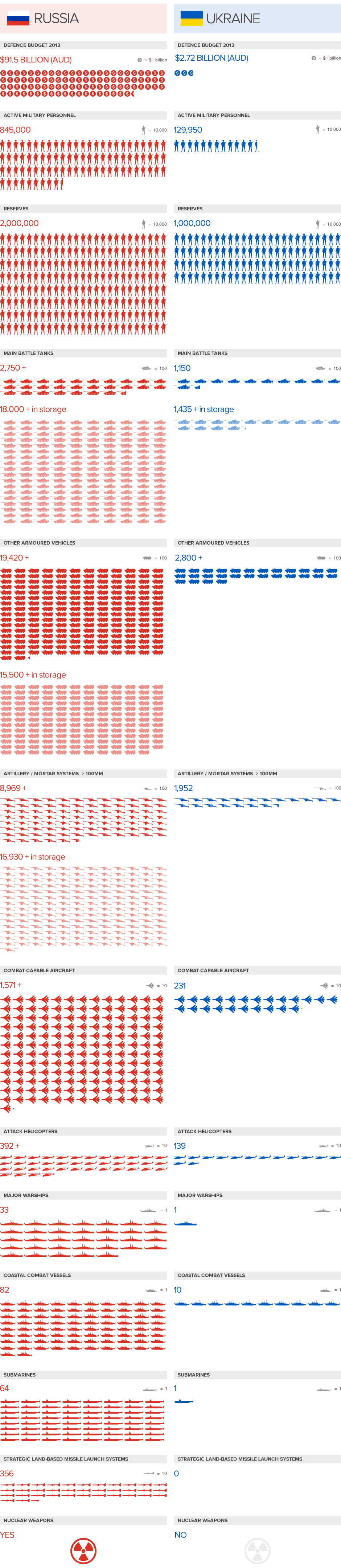 ukraine-russia-data.png