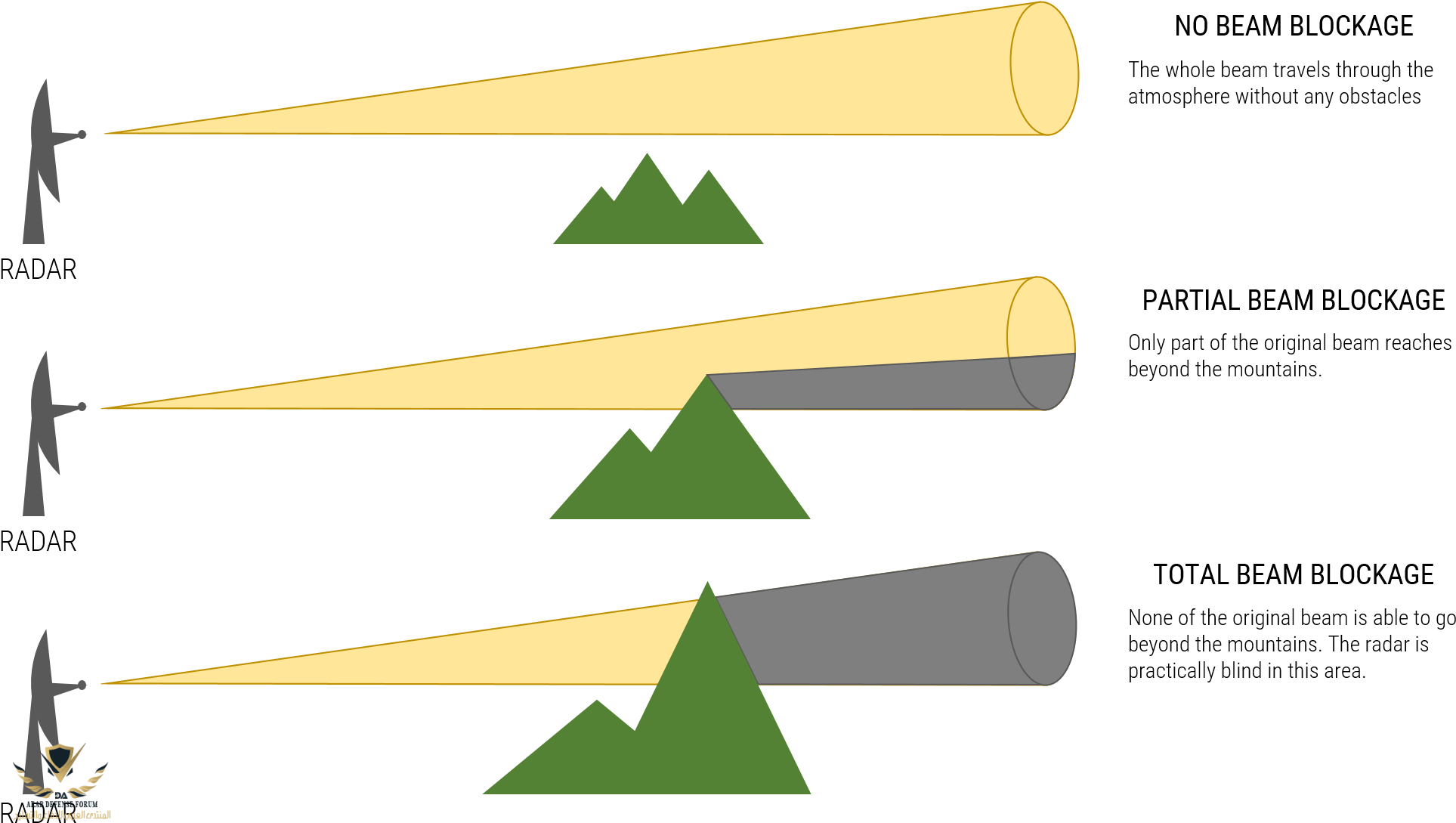 840-8401774_how-mountains-can-affect-radar-signals-triangle.png