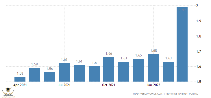 czech-republic-gasoline-prices.png