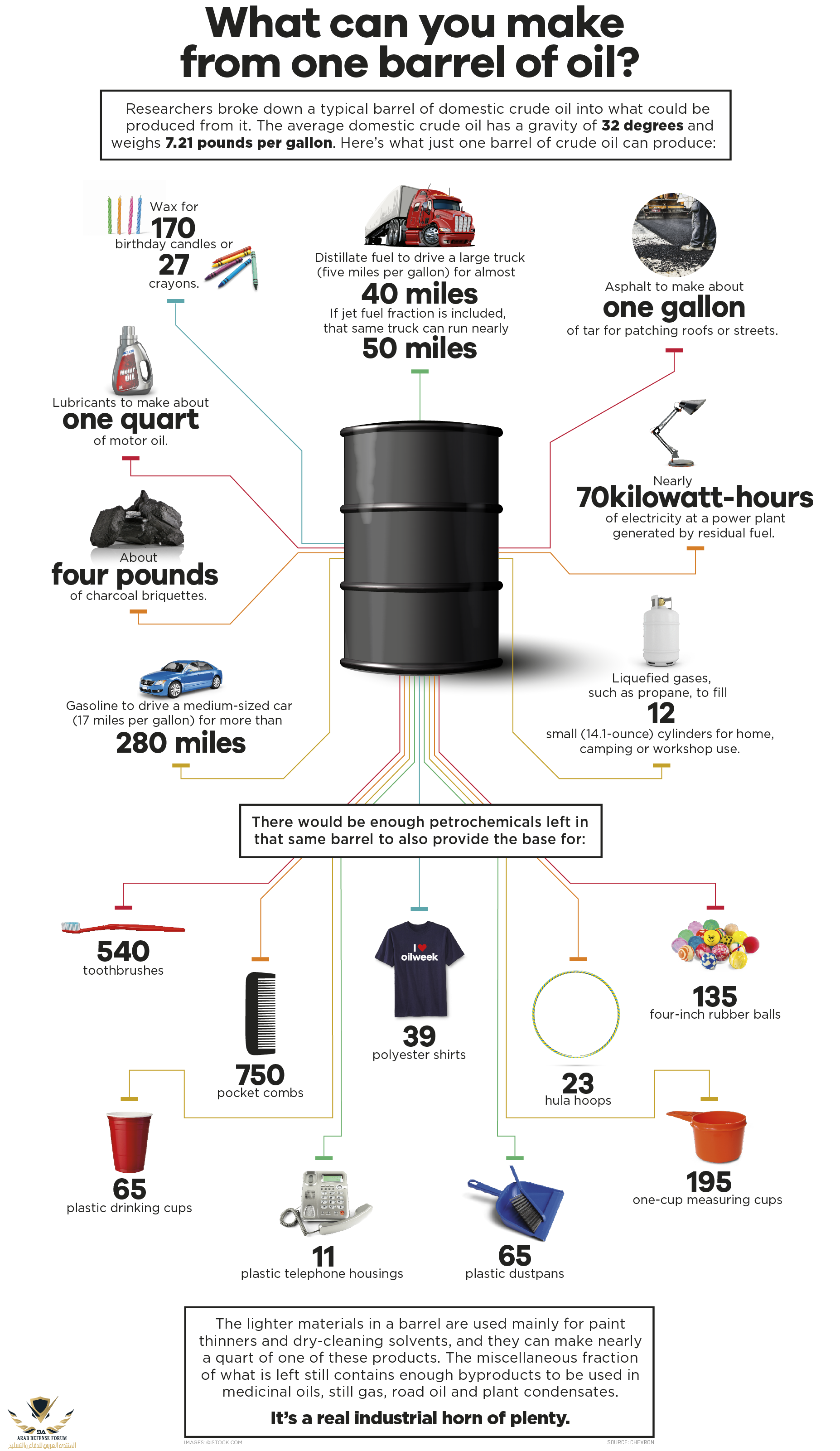 barrel-of-oil-infographic.png