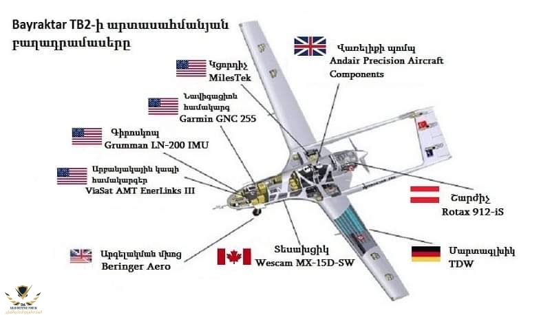 Bayraktar_TB2_components.jpg