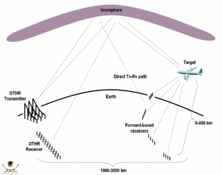 Position-of-skywave-OTH-radar-transmitter-at-Longreach-and-the-line-of-sight-LOS.png