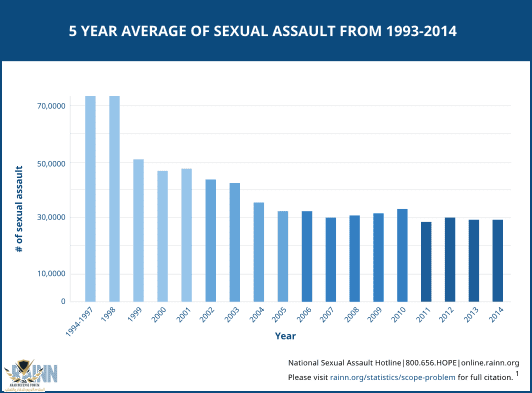 5Year-Average_Stat.png