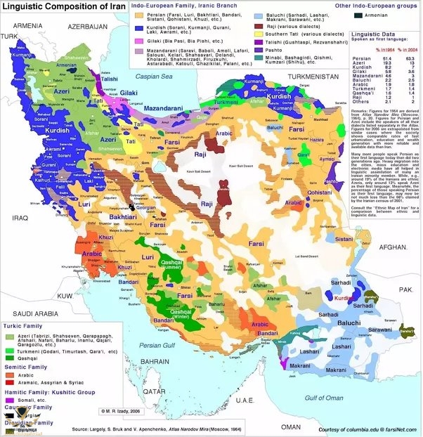 Ethenticities in Iran.jpg