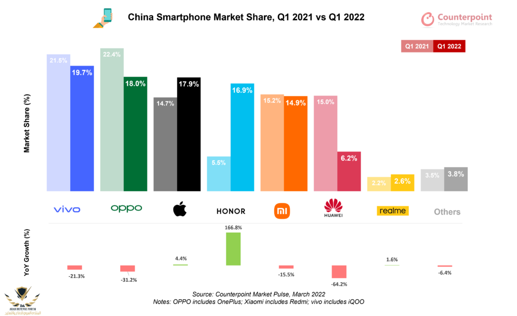 China-Smartphone-Market-Share-1024x626.png