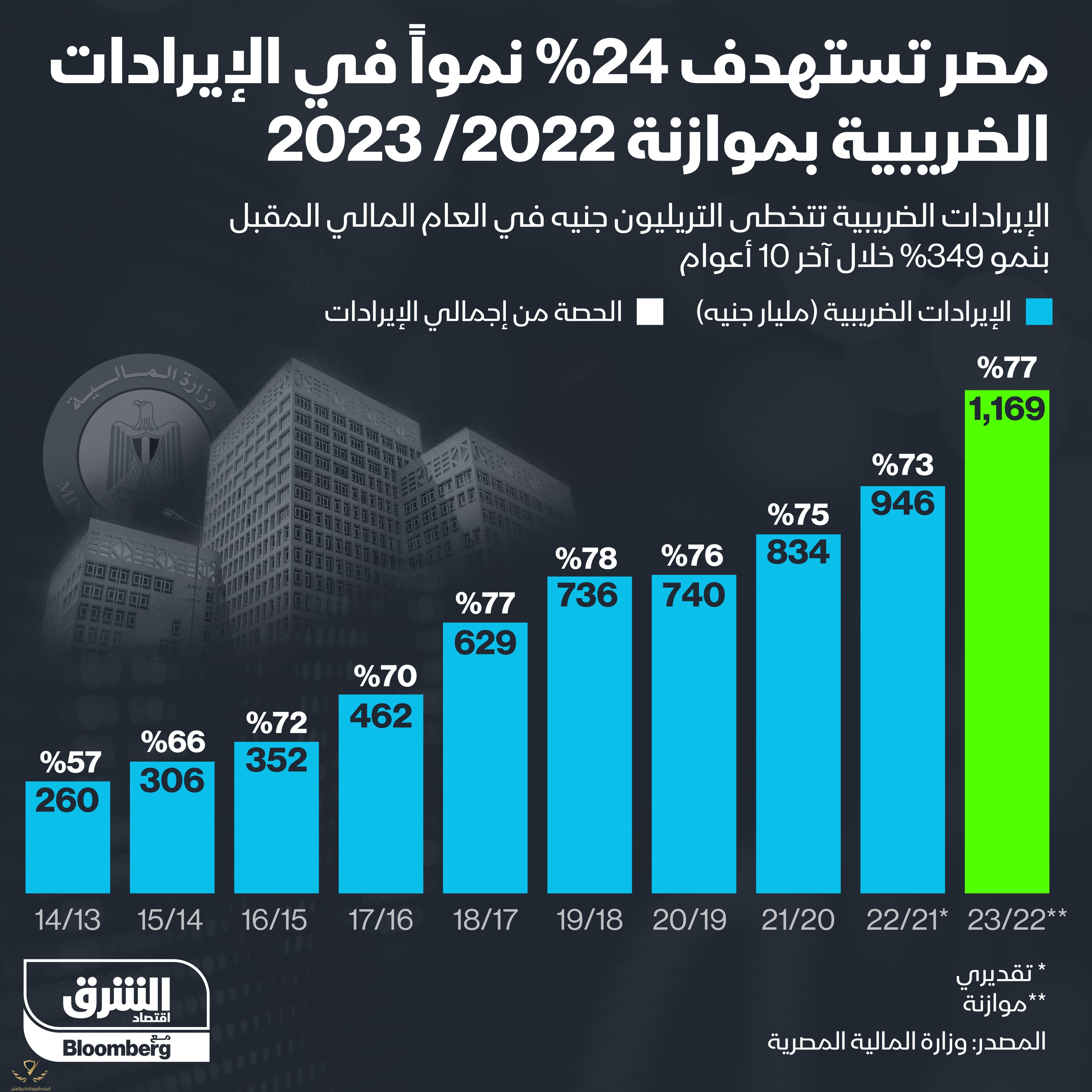 ٢٠٢٢٠٥٠٩_٢٣٤١٥٩.jpg