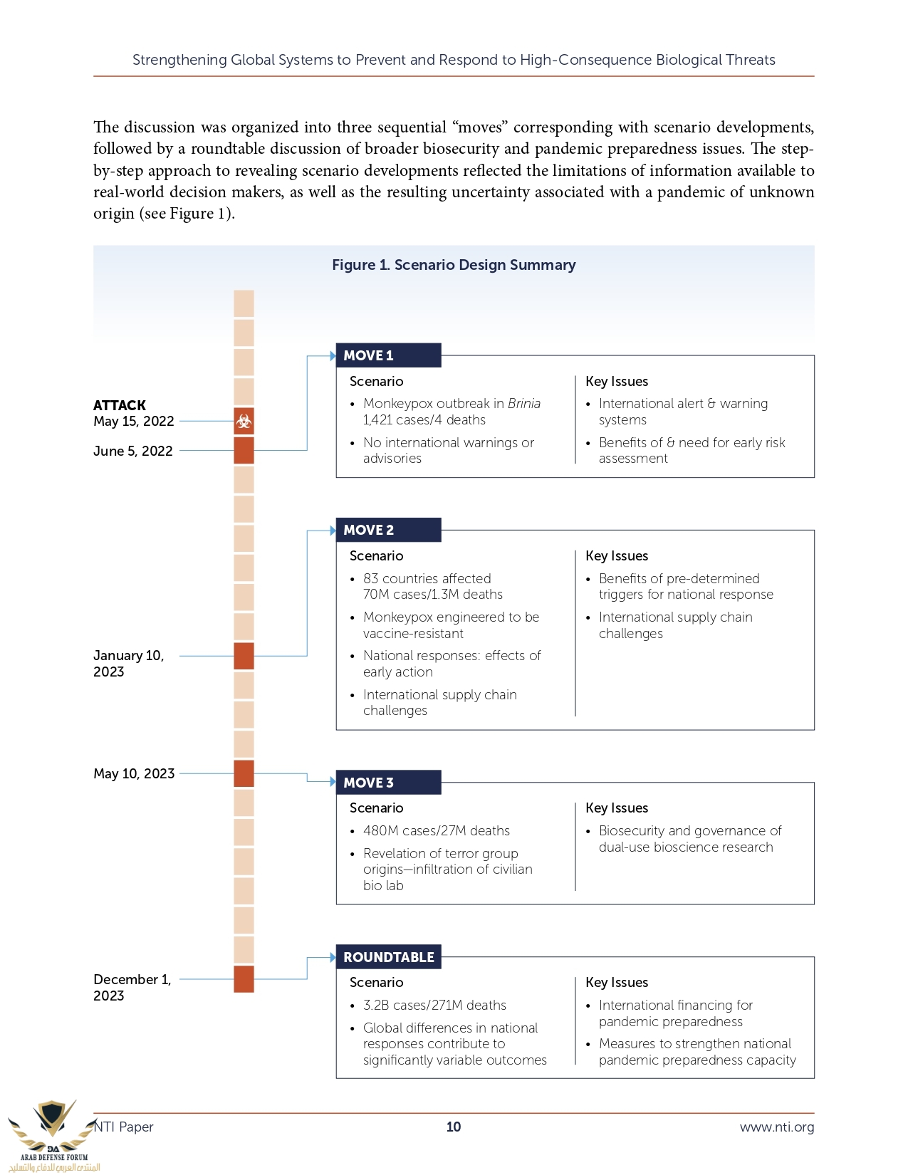 NTI_Paper_BIO-TTX_Final_page-0012.jpg