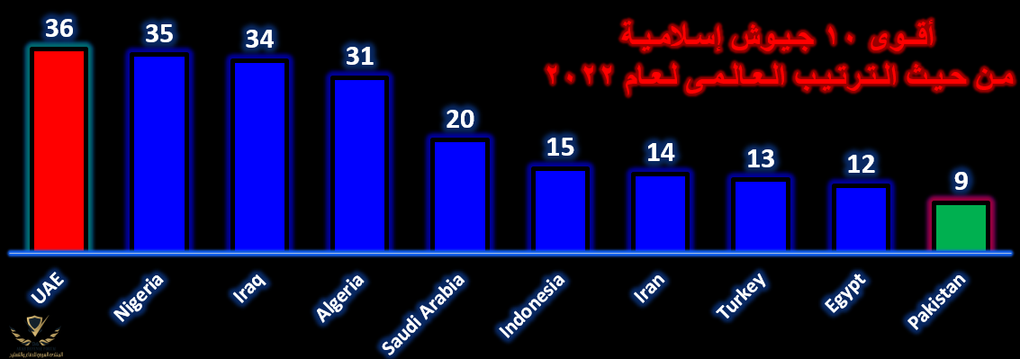 أقوى 10 جيوش إسلامية ترتيب عالمى.png