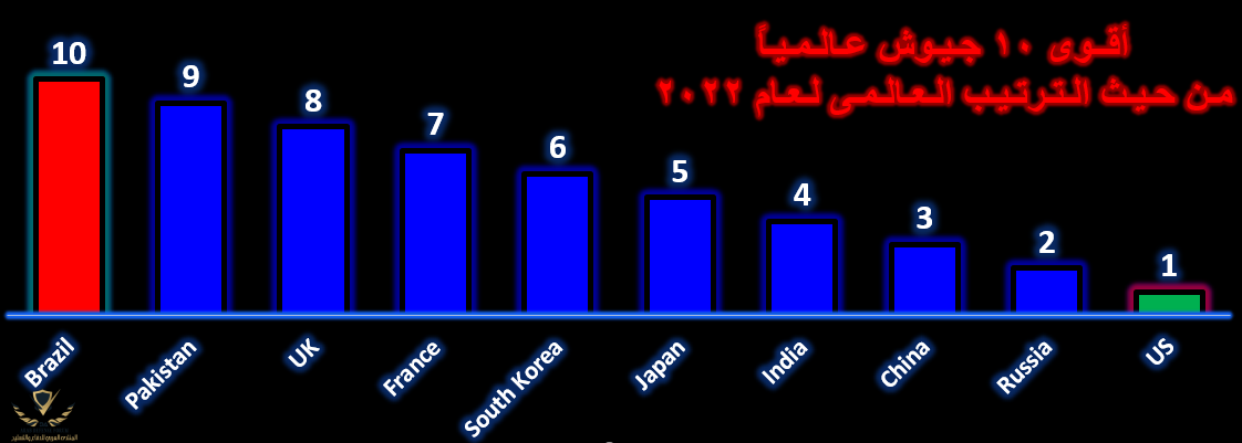 أقوى 10 جيوش عالميا ترتيب عالمى.png