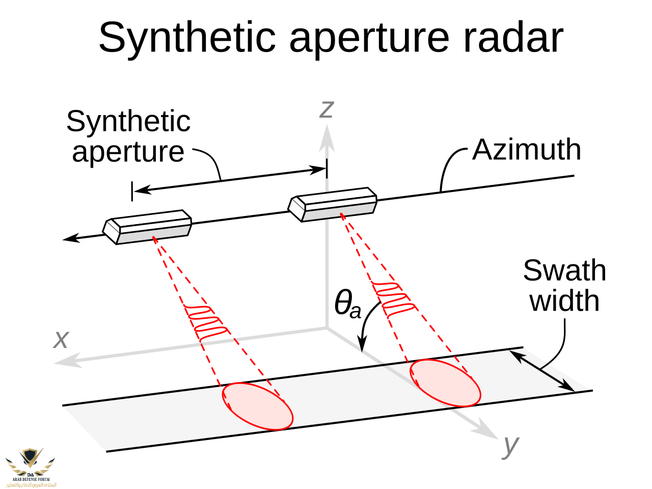 1280px-Synthetic_Aperture_Radar.svg.png