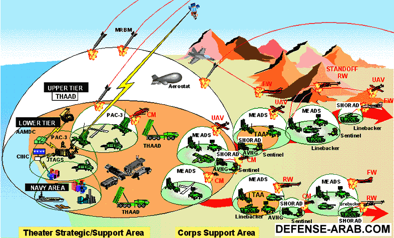 THAAD ENGAGMENT2.gif